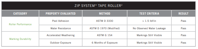 Huber ZIP Tape Roller With Marking Mechanism