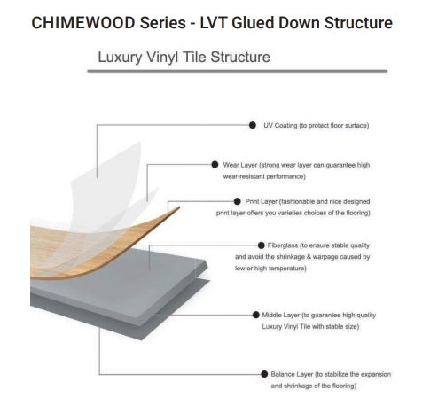 EXPRESSO CHIMEWOOD LVT FLOORING