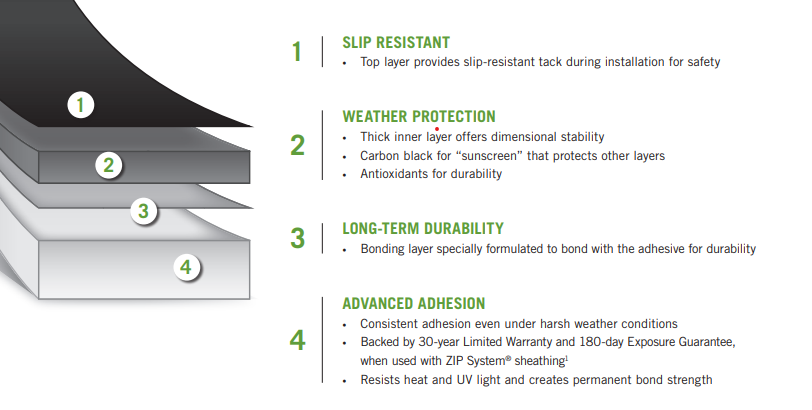 Huber ZIP System 3.75 in. x 90 ft. Flashing Tape